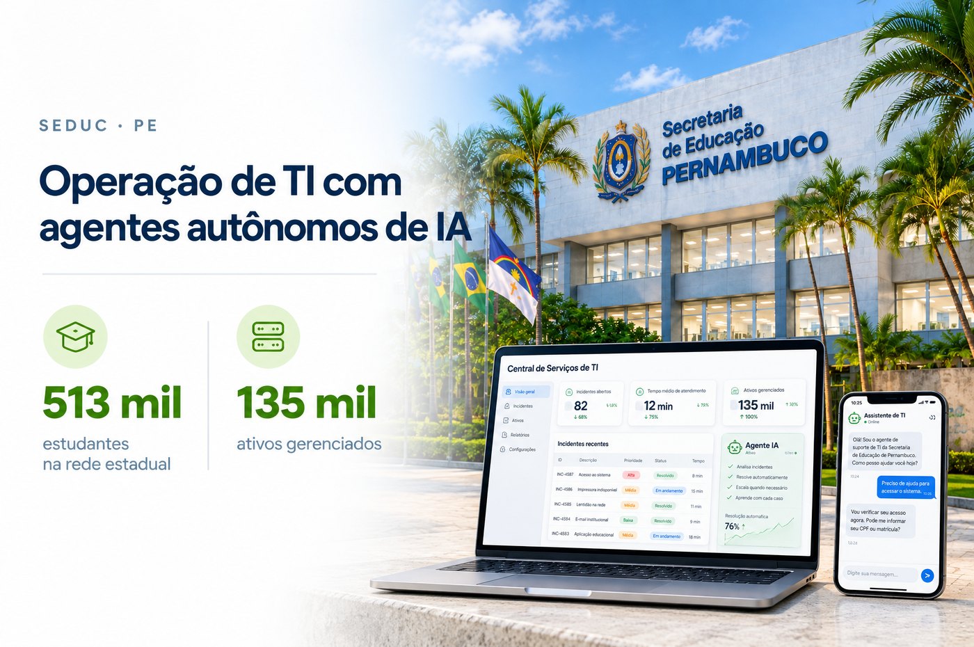 Facade of the Pernambuco Department of Education, with a laptop showing the IT service desk and the AI agent, and the numbers 513,000 students in the state network and 135,000 managed assets
